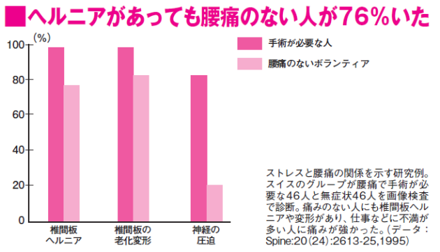 五反田ヘルニア