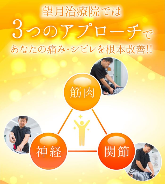 ３つのアプローチ